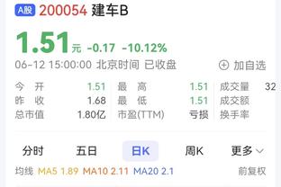 半场-法国7-0直布罗陀 姆巴佩1射2传17岁埃梅里首秀破门后伤退